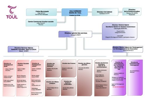 Organigramme Ville de Toul au 01-07-2024